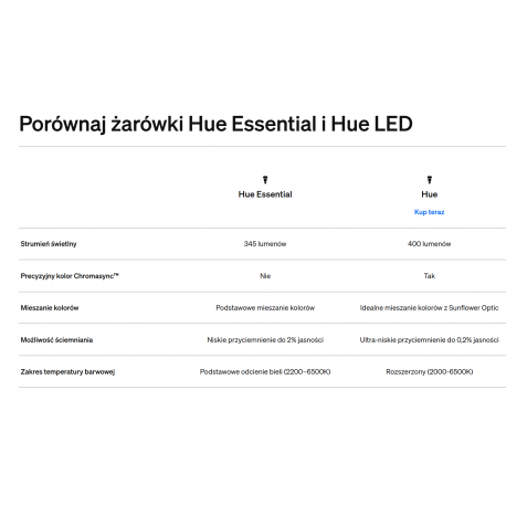 8720169392427 Essential GU10 — Inteligentny reflektor punktowy — 345 lm — 4,7 W PHILIPS HUE